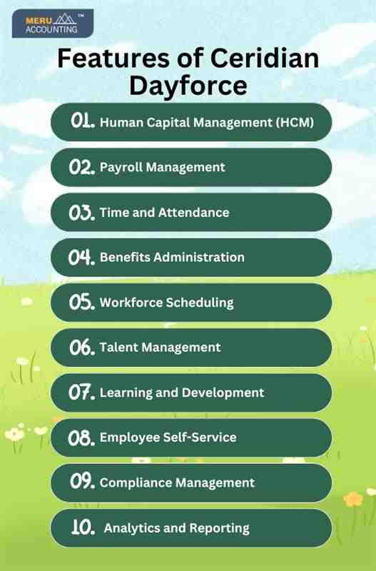 Features of Ceridian Dayforce Features of Ceridian Dayforce